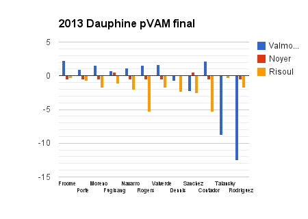 2013 Dauphine pVAM final