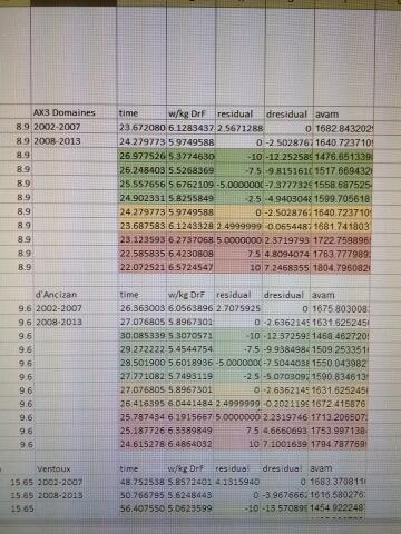 DpVAM cheat sheet chart