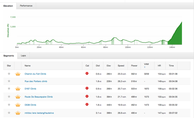 Laurens Ten Dam's Strava of Ventoux