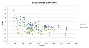 pVGRAD and pCPVGRAD