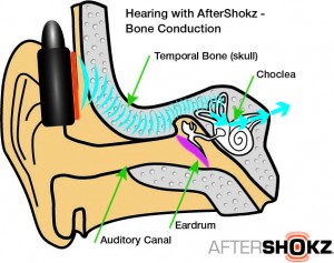 hearing-aftershokz