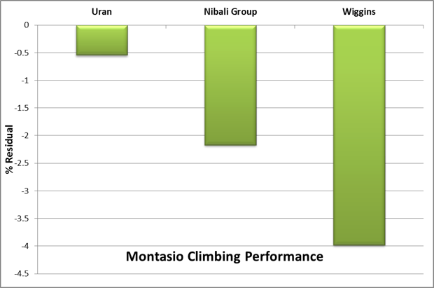 MontasioClimbingPerformance 620