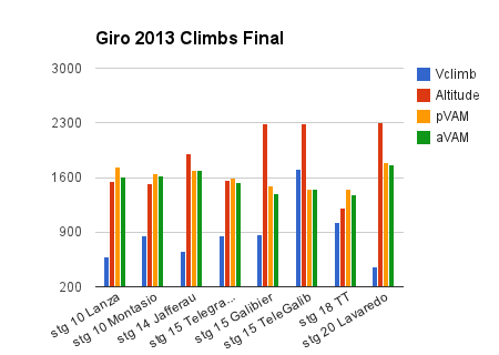 giro 2013 climbs final