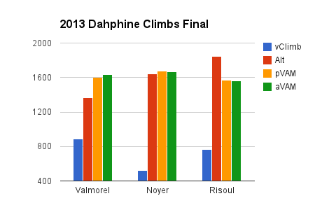 2013 Dauphine climbs final