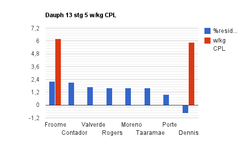 Dauph 13 stg 5 w:kg CPL